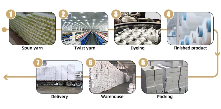 Cashmere blended yarn production process, cashmere blended yarn supply process, cashmere blended yarn production wholesale